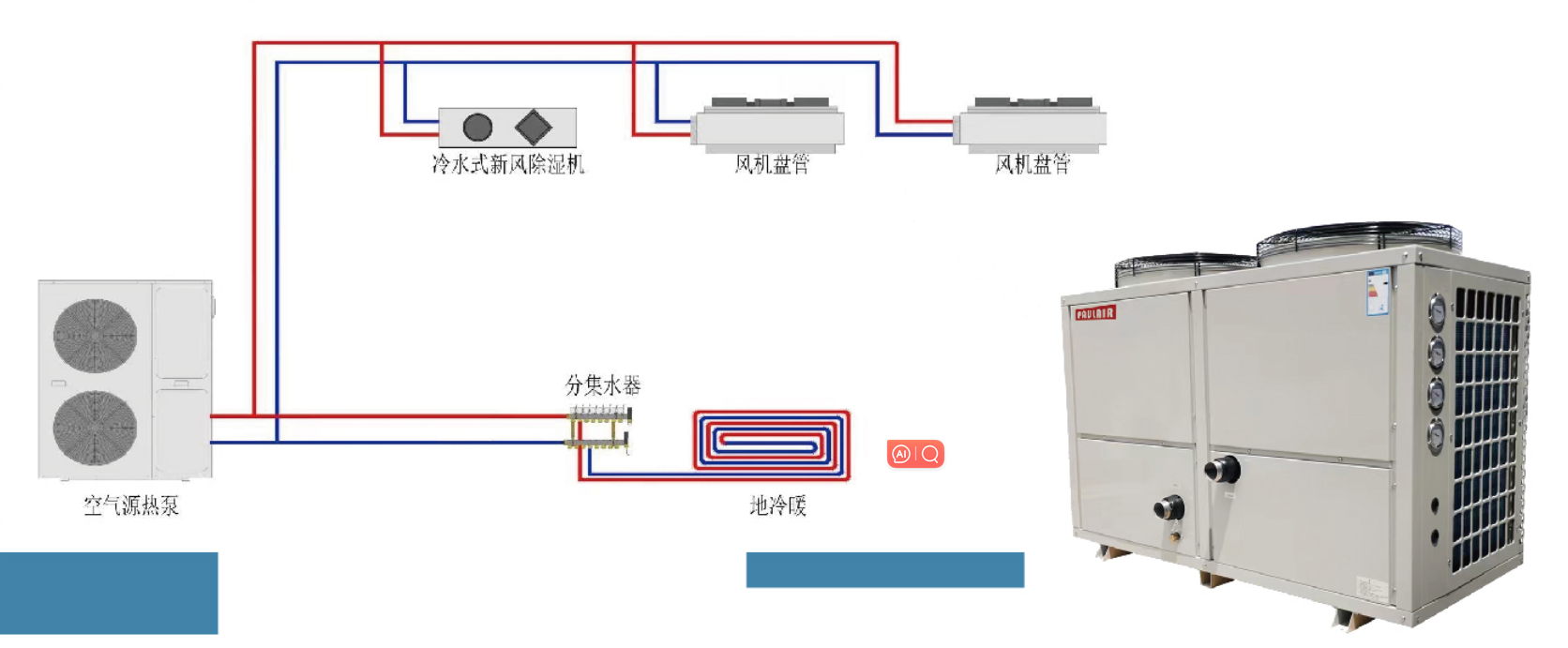 PAULAIR保爾雅全聯(lián)供分體系統(tǒng)